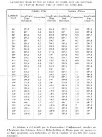 اضغط على الصورة لعرض أكبر. 

الإسم:	amplitude.jpg 
مشاهدات:	1 
الحجم:	13.3 كيلوبايت 
الهوية:	731602