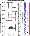 اضغط على الصورة لعرض أكبر. 

الإسم:	electromagnetics&amp;amp;#1.jpg 
مشاهدات:	231 
الحجم:	31.4 كيلوبايت 
الهوية:	717891