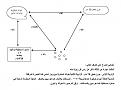 اضغط على الصورة لعرض أكبر. 

الإسم:	مثلث برمودا المحير.jpg 
مشاهدات:	4624 
الحجم:	80.2 كيلوبايت 
الهوية:	755549